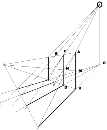 Dessiner une clôture en perspective